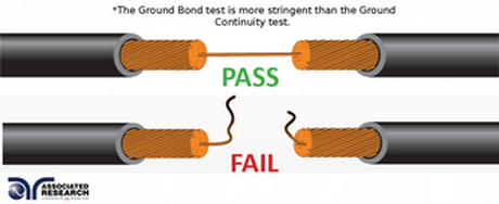 Ground Bond test