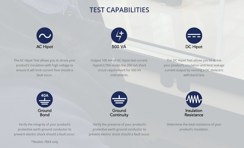 test capabilities HypotULTRA