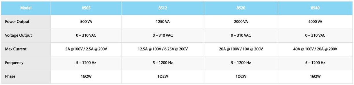 AC power supply for hipot test Zasilacze AC do testów bezpieczeństwa elektrycznego hipot